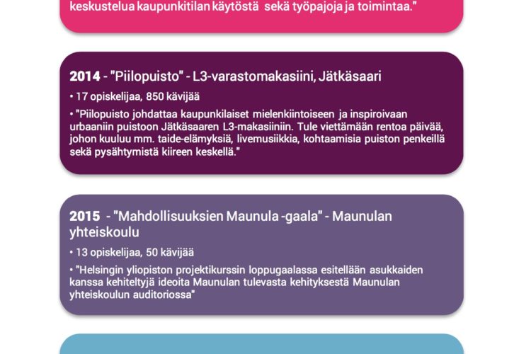 Tilapäiskäyttöjen haasteet ja mahdollisuudet kurssilaisten ja tuottajan fasilitoinnin näkökulmasta, tapauksena Tilapioneerit